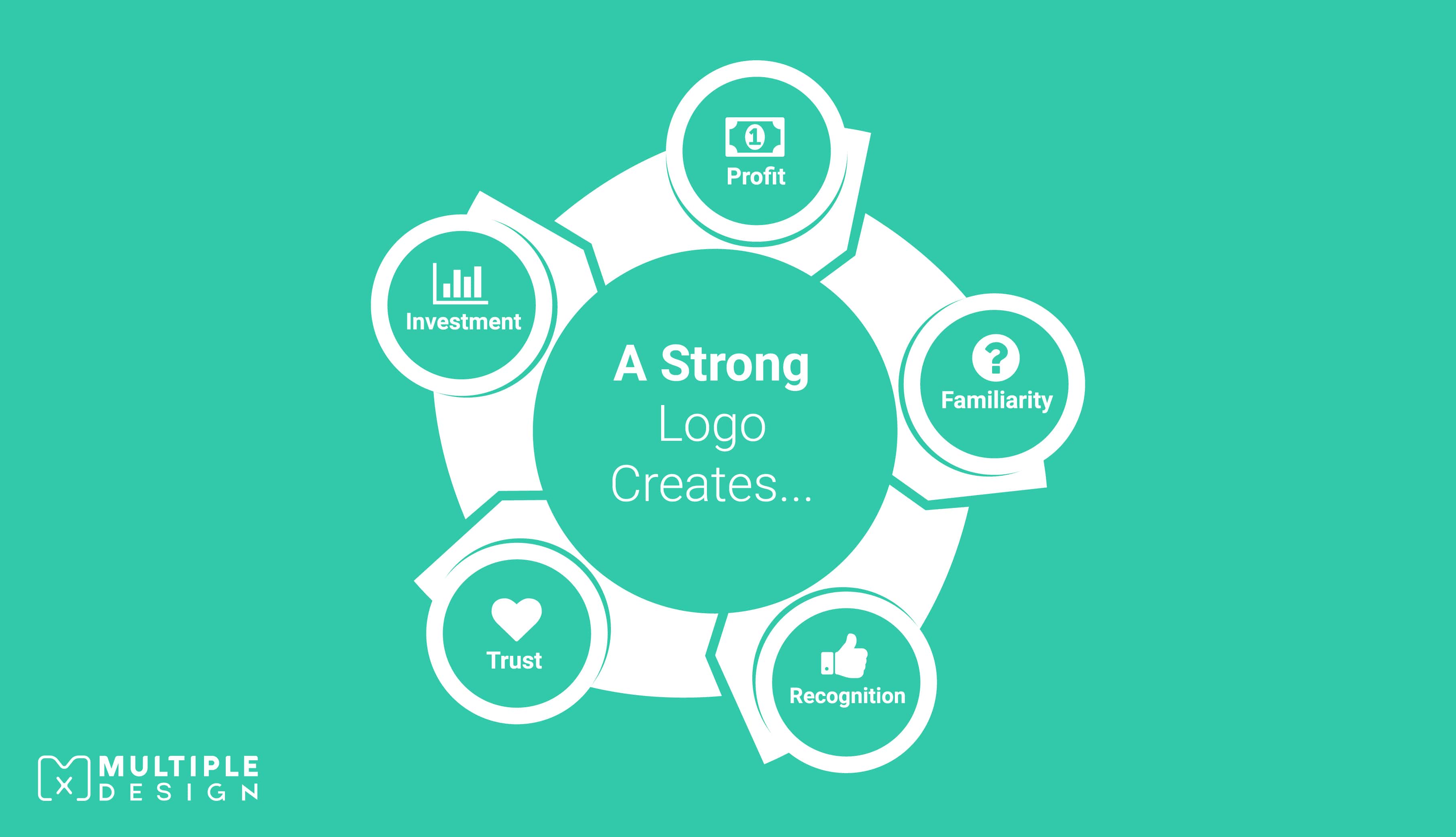The difference between a Brand and a Logo, and how this can help your business